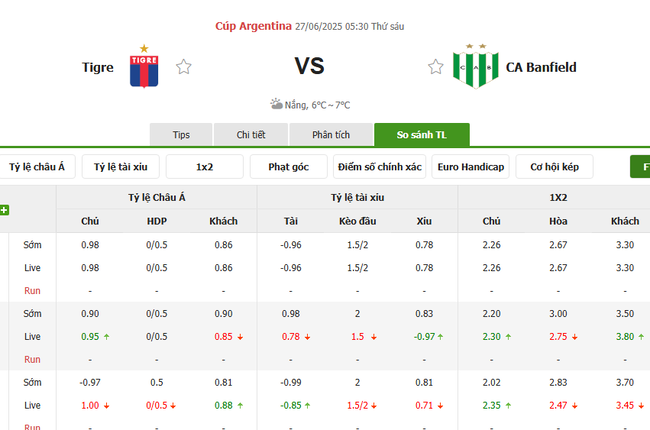 Tỷ lệ cược cho màn đụng độ Tigre vs CA Banfield