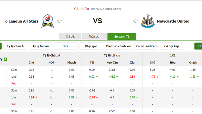 Góc chuyên gia soi kèo K-League All Stars vs Newcastle United, 18h00 ngày 30/07 3 Tỷ lệ cược cho màn đụng độ K-League All Stars vs Newcastle United