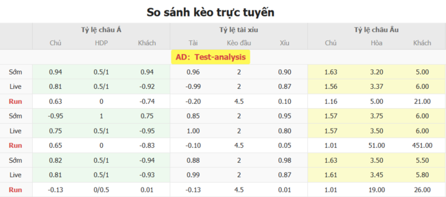 Tỷ lệ cược cho màn đụng độ Cuiaba vs Amazonas FC