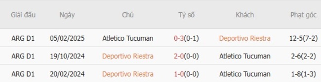 Góc chuyên gia soi kèo Deportivo Riestra vs Atletico Tucuman, 02h00 29/07 6 Thành tích chạm trán Deportivo Riestra vs Atletico Tucuman