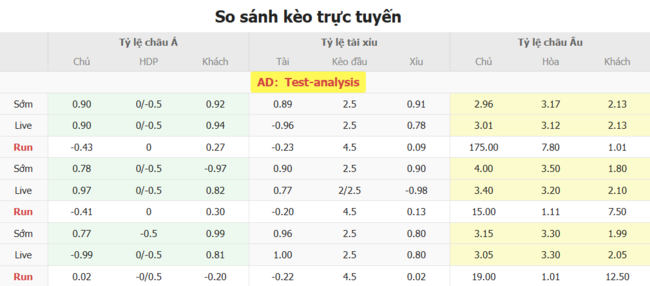 Góc chuyên gia soi kèo FK Buducnost Podgorica vs FC Noah, 02h00 16/07 3 Tỷ lệ cược cho màn đụng độ FK Buducnost Podgorica vs FC Noah