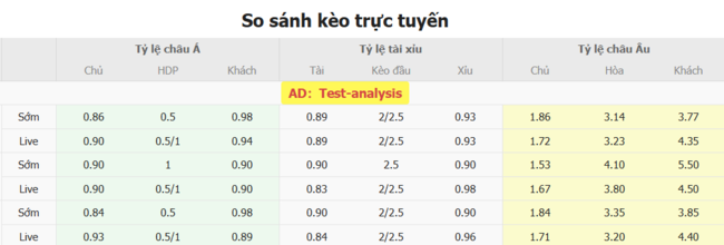 Góc chuyên gia soi kèo Kyoto Sanga vs Yokohama FC, 17h00 16/07 3 Tỷ lệ cược cho màn đụng độ Kyoto Sanga vs Yokohama FC