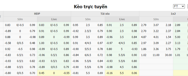 Tỷ lệ cược cho màn đụng độ Nữ Thụy Điển vs Nữ Đức