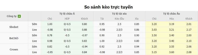 Tỷ lệ cược cho màn đụng độ Vejle vs Randers FC