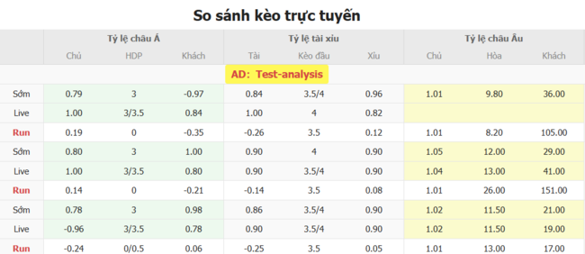 Góc chuyên gia soi kèo Zrinjski Mostar vs Entai Ravi Tucci, 02h00 16/07 3 Tỷ lệ cược cho màn đụng độ Zrinjski Mostar vs Entai Ravi Tucci