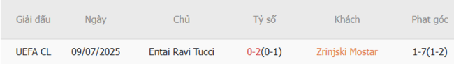 Góc chuyên gia soi kèo Zrinjski Mostar vs Entai Ravi Tucci, 02h00 16/07 6 Kết quả đối đầu quá khứ Zrinjski Mostar vs Entai Ravi Tucci
