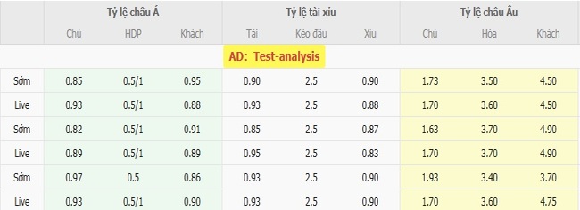 Góc chuyên gia soi kèo Al-Duhail vs Mobarakeh Sepahan - 23h00 ngày 12/08 3 Tỷ lệ cược cho màn đụng độ Al-Duhail vs Mobarakeh Sepahan