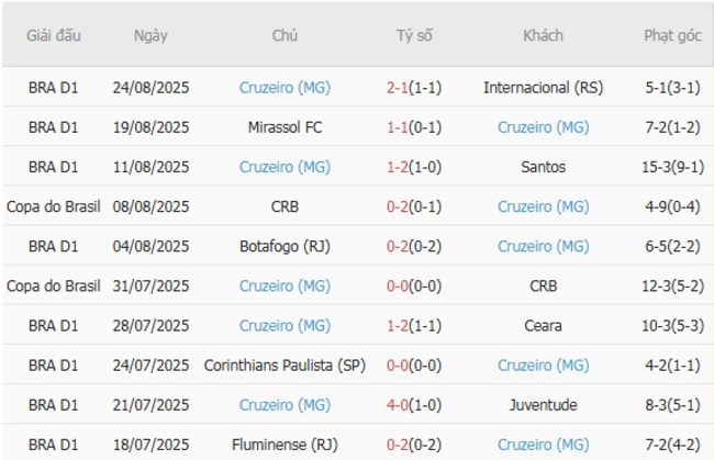 nhan dinh atletico mineiro vs cruzeiro mg 1