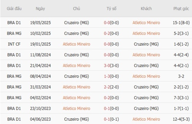 nhan dinh atletico mineiro vs cruzeiro mg 3