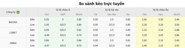 Tỷ lệ cược cho màn đụng độ ETO Gyori FC vs AIK Solna