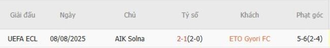 Kết quả đối đầu quá khứ ETO Gyori FC vs AIK Solna