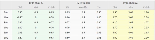 Tỷ lệ cược cho màn đụng độ ETO Gyori FC vs Rapid Wien
