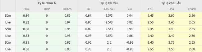 Tỷ lệ cược cho màn đụng độ Fredericia vs Sonderjyske