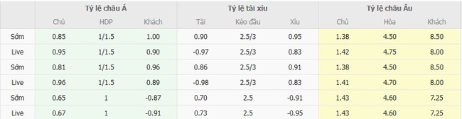 Tỷ lệ cược cho màn đụng độ Juventus vs Parma