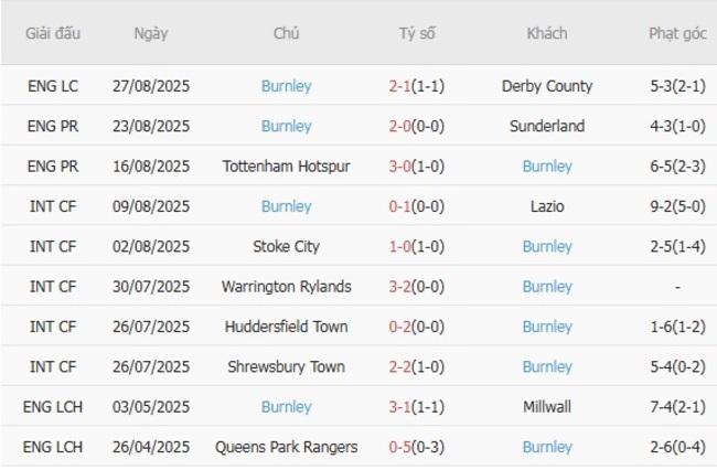 nhan dinh manchester united vs burnley 1