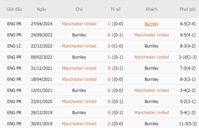 nhan dinh manchester united vs burnley 3