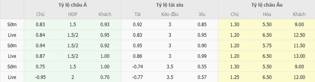 Tỷ lệ cược cho màn đụng độ Real Madrid vs Osasuna