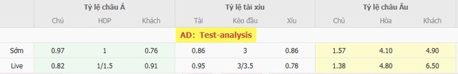 Góc chuyên gia soi kèo Seattle Sounders vs Santos Laguna, 09h30 ngày 04/08 3 Tỷ lệ cược cho màn đụng độ Seattle Sounders vs Santos Laguna