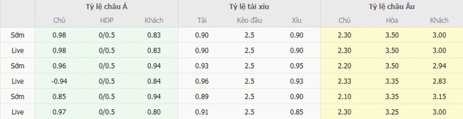 Tỷ lệ cược cho màn đụng độ Sporting Charleroi vs Royal Antwerp FC