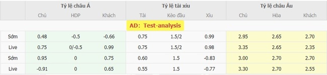 Góc chuyên gia soi kèo Trung Phi vs Mauritania, 21h00 ngày 09/08 3 Tỷ lệ cược cho màn đụng độ Trung Phi vs Mauritania